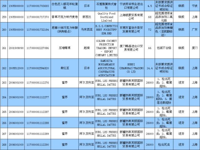 禁入國(guó)門|來(lái)自印度凍魷魚韓國(guó)飲料日本抹茶法國(guó)葡萄酒等487批食品化妝品